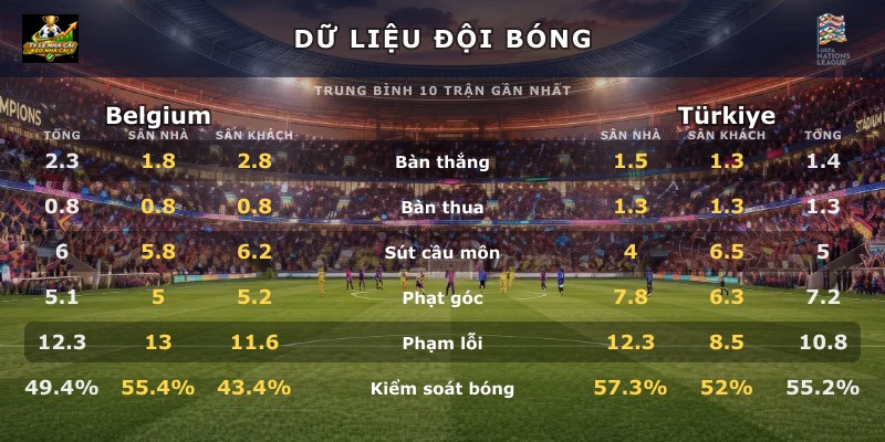Dữ liệu đội bóng Belgium vs Türkiye