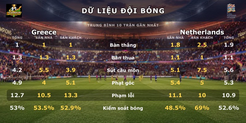 Dữ liệu đội bóng Greece vs Netherlands