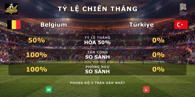 Tỷ lệ chiến thắng Belgium vs Türkiye