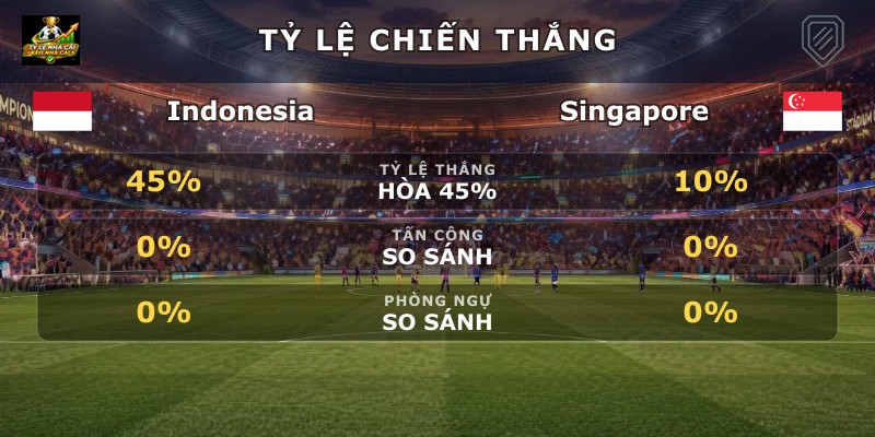 Tỷ lệ chiến thắng Indonesia vs Singapore