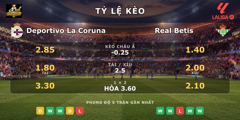 Tỷ lệ kèo Deportivo La Coruna vs Real Betis