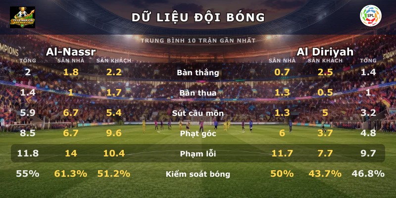 Dữ liệu đội bóng Al-Nassr vs Al Diriyah